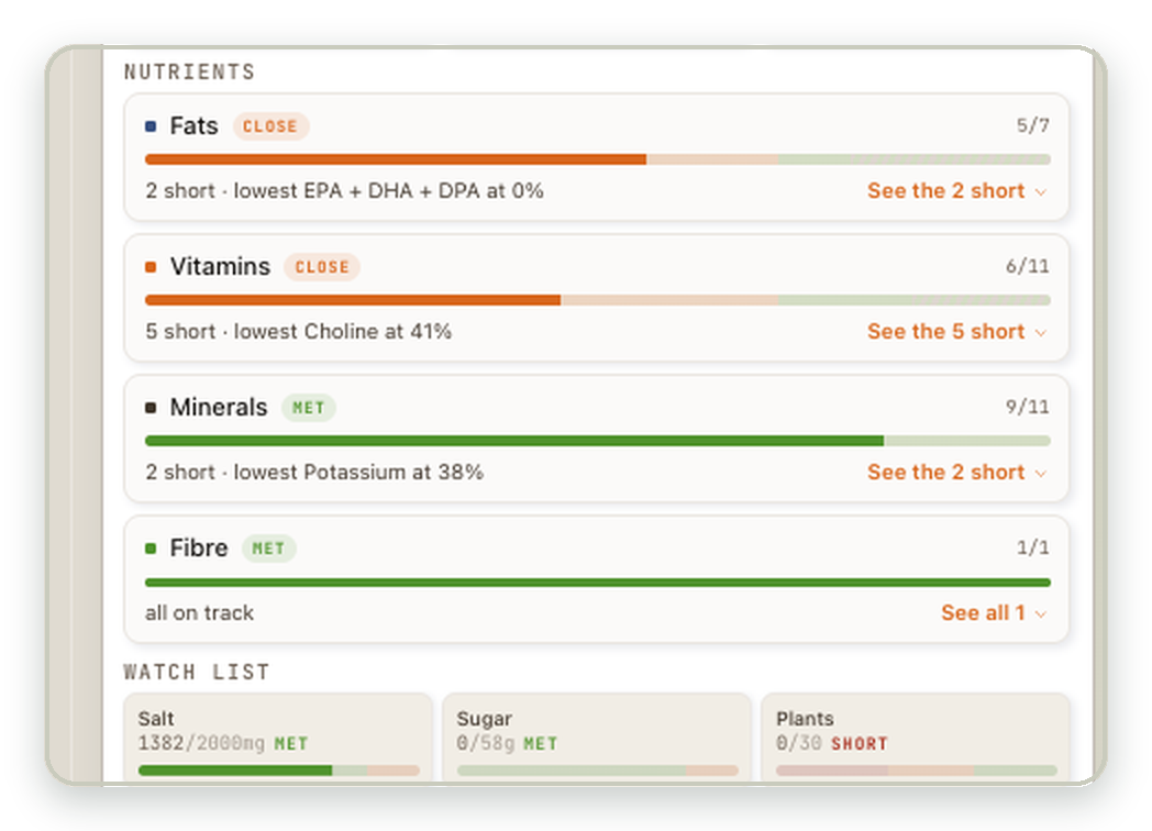 WholeBite nutrient gaps, September 2026
