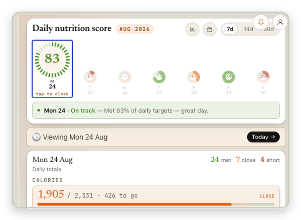 WholeBite daily nutrition score, September 2026