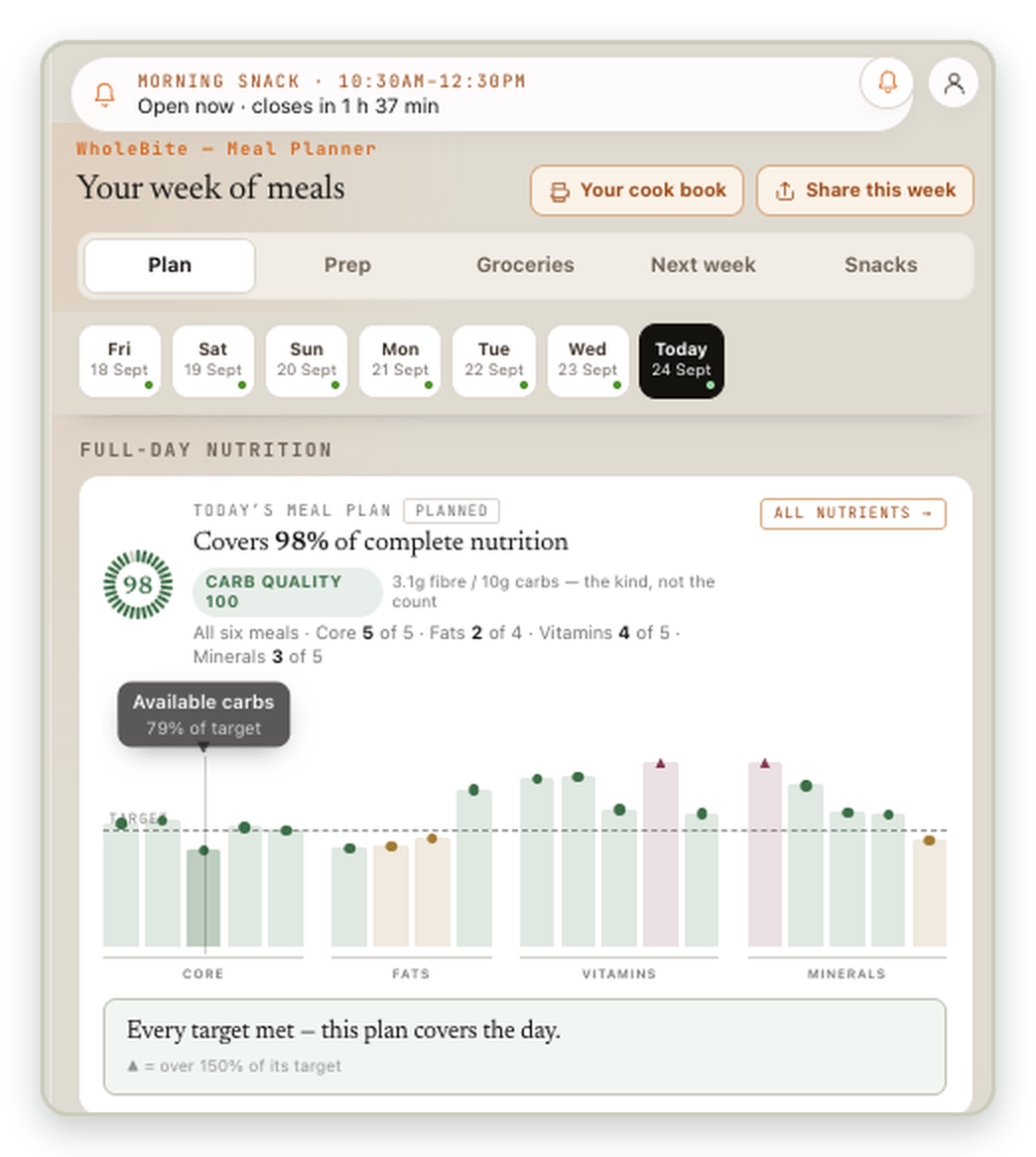 WholeBite meal planner, September 2026